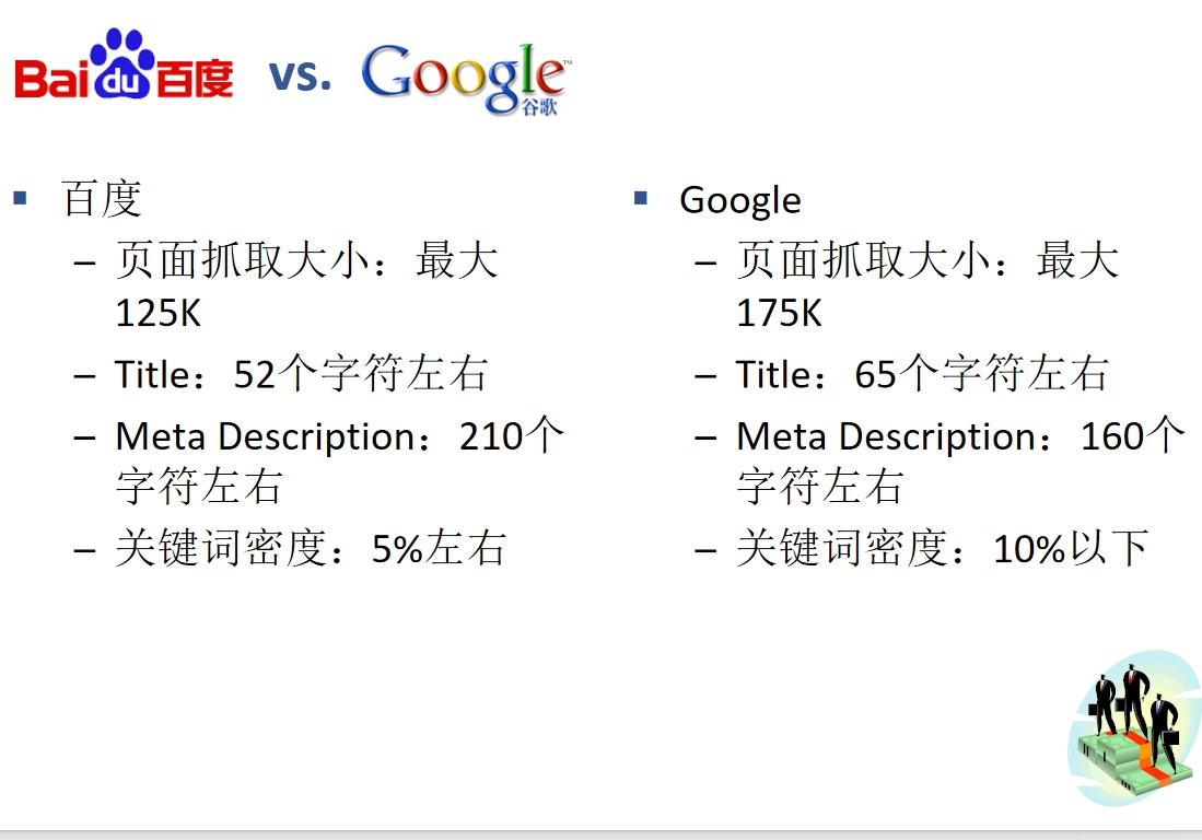 文案如何进行的SEO优化才能有好多效果?